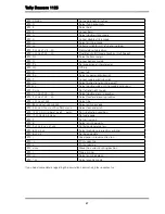 Preview for 101 page of Tally Dascom 1125 User Manual