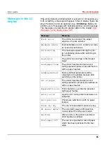 Preview for 45 page of Tally Dascom T2265+ User Manual