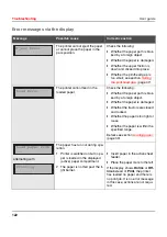 Preview for 132 page of Tally Dascom T2265+ User Manual