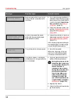 Preview for 134 page of Tally Dascom T2265+ User Manual