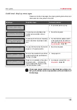 Preview for 135 page of Tally Dascom T2265+ User Manual