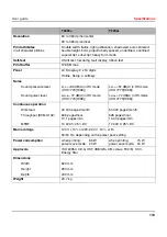 Preview for 143 page of Tally Dascom T2265+ User Manual