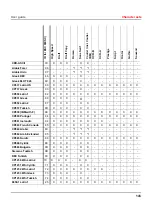 Preview for 155 page of Tally Dascom T2265+ User Manual