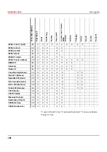 Preview for 156 page of Tally Dascom T2265+ User Manual