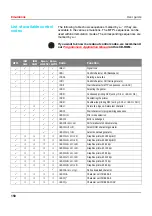 Preview for 160 page of Tally Dascom T2265+ User Manual