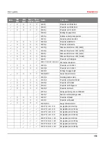 Preview for 161 page of Tally Dascom T2265+ User Manual