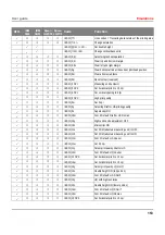 Preview for 163 page of Tally Dascom T2265+ User Manual