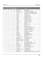 Preview for 167 page of Tally Dascom T2265+ User Manual