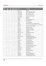 Preview for 168 page of Tally Dascom T2265+ User Manual