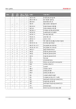 Preview for 169 page of Tally Dascom T2265+ User Manual