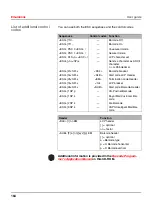 Preview for 174 page of Tally Dascom T2265+ User Manual