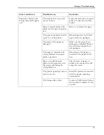 Preview for 105 page of Tally PCX-PF4110EC User Manual