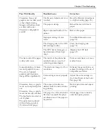 Preview for 107 page of Tally PCX-PF4110EC User Manual