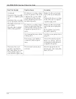 Preview for 108 page of Tally PCX-PF4110EC User Manual