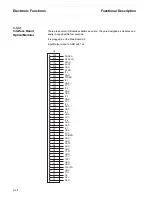 Preview for 42 page of Tally T2265 SprintPro Maintenance Manual