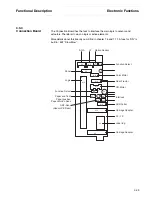 Preview for 47 page of Tally T2265 SprintPro Maintenance Manual