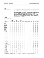 Preview for 56 page of Tally T2265 SprintPro Maintenance Manual