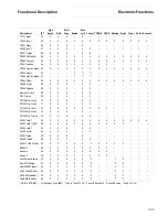 Preview for 57 page of Tally T2265 SprintPro Maintenance Manual