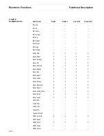 Preview for 58 page of Tally T2265 SprintPro Maintenance Manual