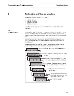 Preview for 63 page of Tally T2265 SprintPro Maintenance Manual