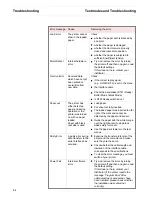 Preview for 66 page of Tally T2265 SprintPro Maintenance Manual