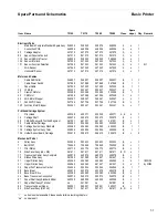 Preview for 131 page of Tally T2265 SprintPro Maintenance Manual