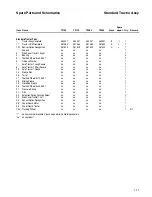 Preview for 135 page of Tally T2265 SprintPro Maintenance Manual