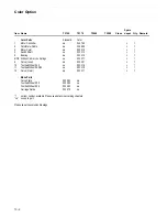 Preview for 174 page of Tally T2265 SprintPro Maintenance Manual