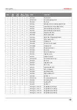 Предварительный просмотр 165 страницы Tally T2265plus User Manual