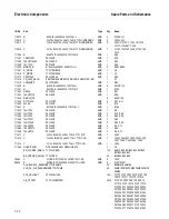 Preview for 22 page of Tally T3016 Maintenance Manual