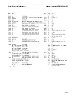 Preview for 31 page of Tally T3016 Maintenance Manual