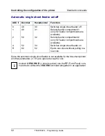 Preview for 60 page of Tally T5023+ Programming Manual