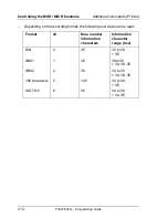 Preview for 224 page of Tally T5023+ Programming Manual