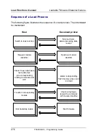 Preview for 286 page of Tally T5023+ Programming Manual