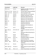 Preview for 308 page of Tally T5023+ Programming Manual