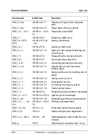 Preview for 310 page of Tally T5023+ Programming Manual