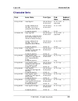 Preview for 315 page of Tally T5023+ Programming Manual