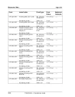 Preview for 316 page of Tally T5023+ Programming Manual