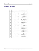 Preview for 318 page of Tally T5023+ Programming Manual