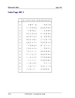 Preview for 326 page of Tally T5023+ Programming Manual