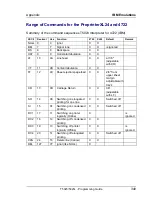 Preview for 359 page of Tally T5023+ Programming Manual