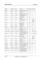 Preview for 360 page of Tally T5023+ Programming Manual