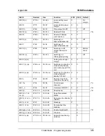 Preview for 361 page of Tally T5023+ Programming Manual