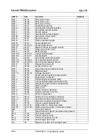 Preview for 364 page of Tally T5023+ Programming Manual