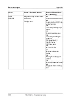 Preview for 376 page of Tally T5023+ Programming Manual