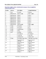 Preview for 388 page of Tally T5023+ Programming Manual