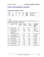 Preview for 173 page of Tally T5023 Programming Manual