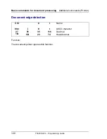 Preview for 208 page of Tally T5023 Programming Manual