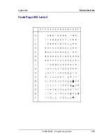 Preview for 329 page of Tally T5023 Programming Manual