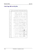 Preview for 334 page of Tally T5023 Programming Manual